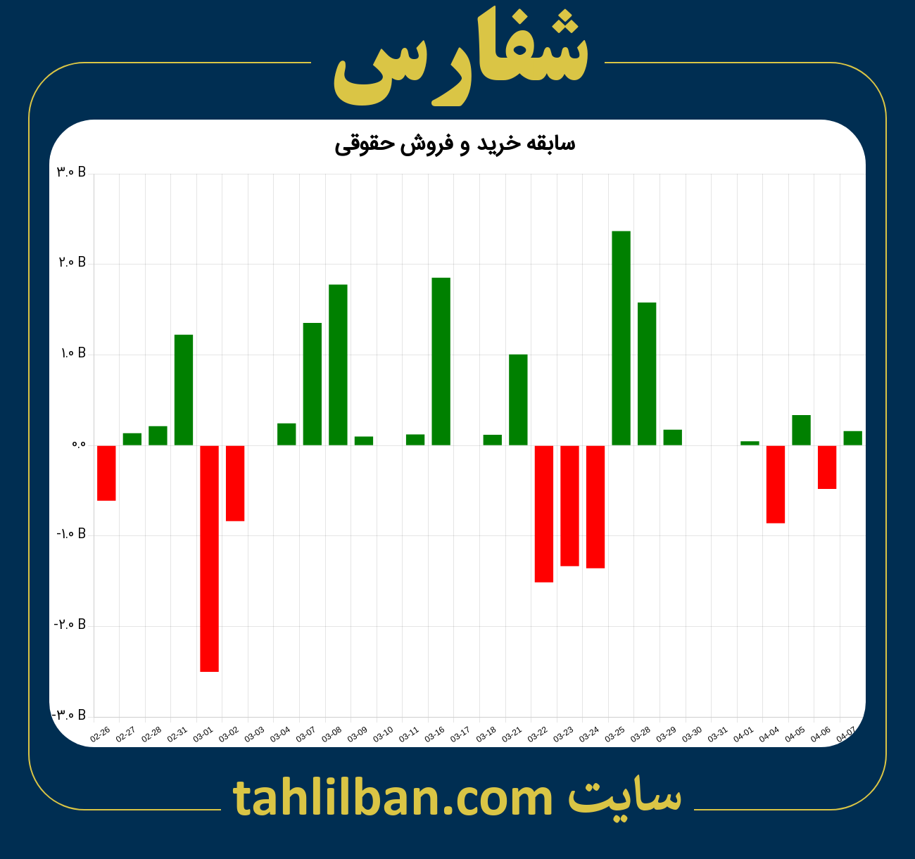 تصویر نمودار خرید و فروش حقوقی