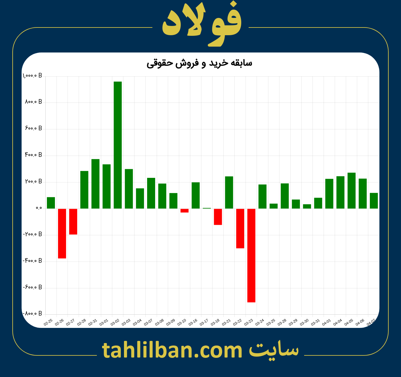 تصویر نمودار خرید و فروش حقوقی