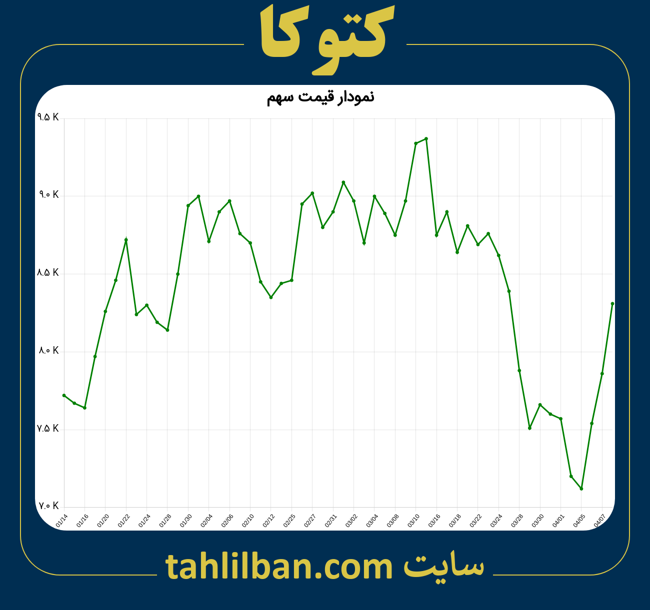 تصویر نمودار 3 ماهه قیمت سهم