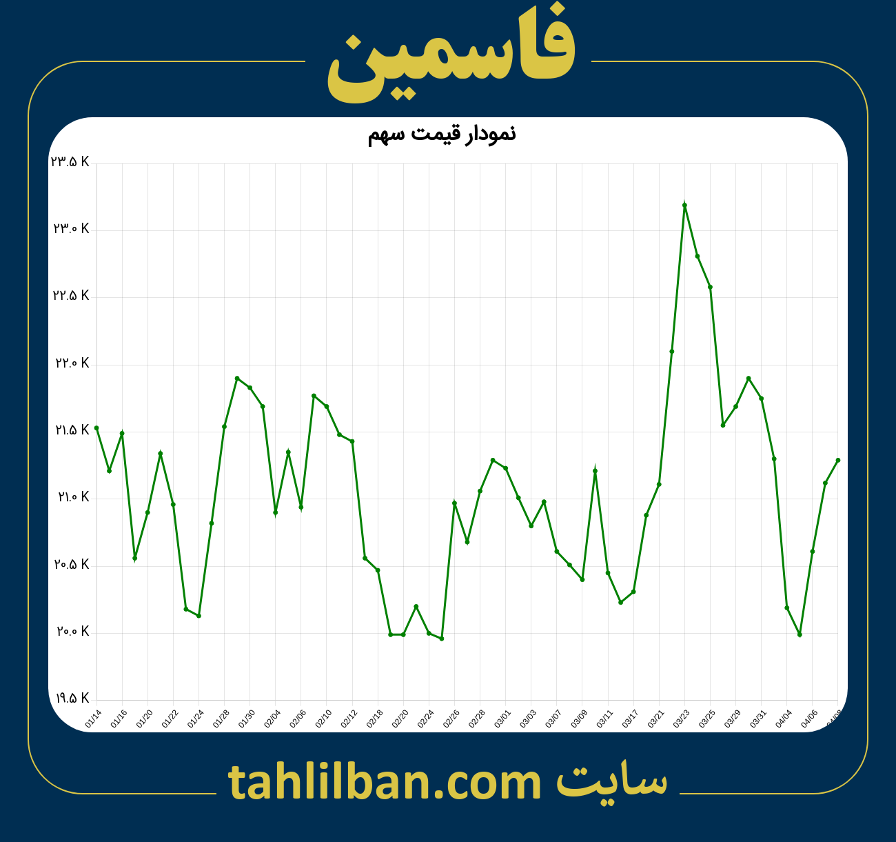 تصویر نمودار 3 ماهه قیمت سهم