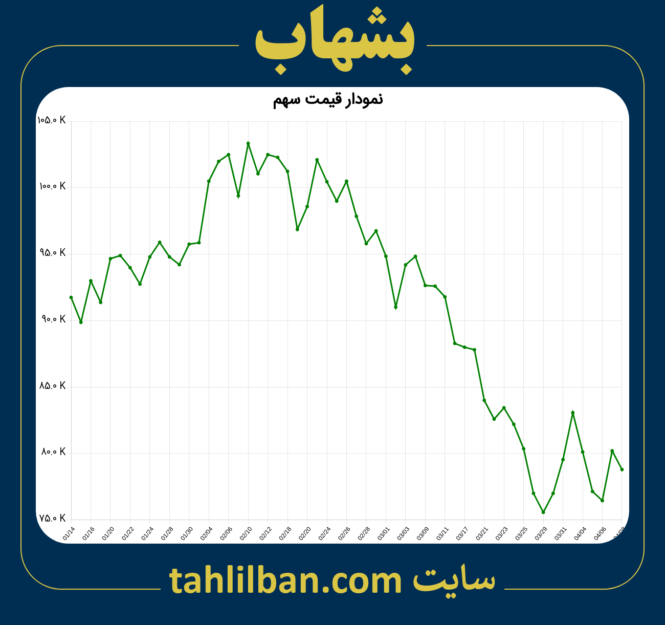 تصویر نمودار 3 ماهه قیمت سهم