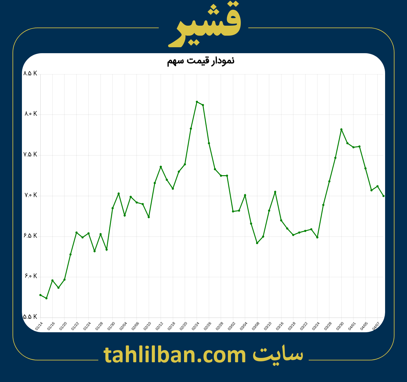 تصویر نمودار 3 ماهه قیمت سهم