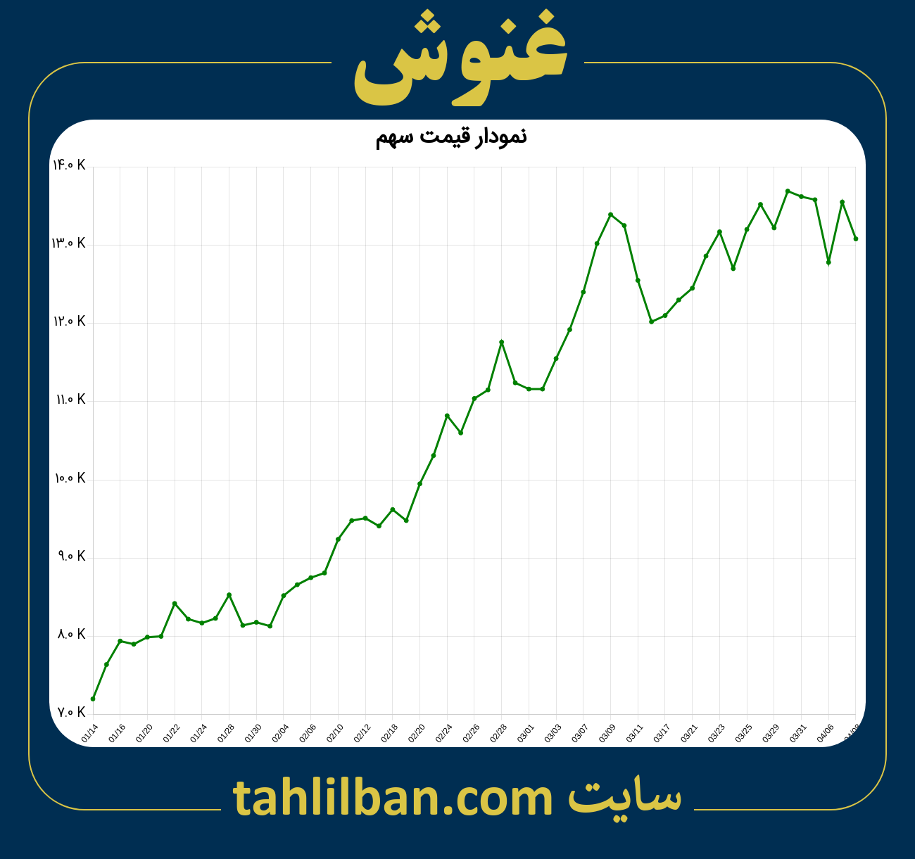 تصویر نمودار 3 ماهه قیمت سهم