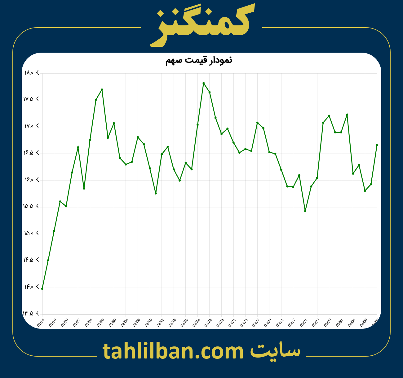 تصویر نمودار 3 ماهه قیمت سهم