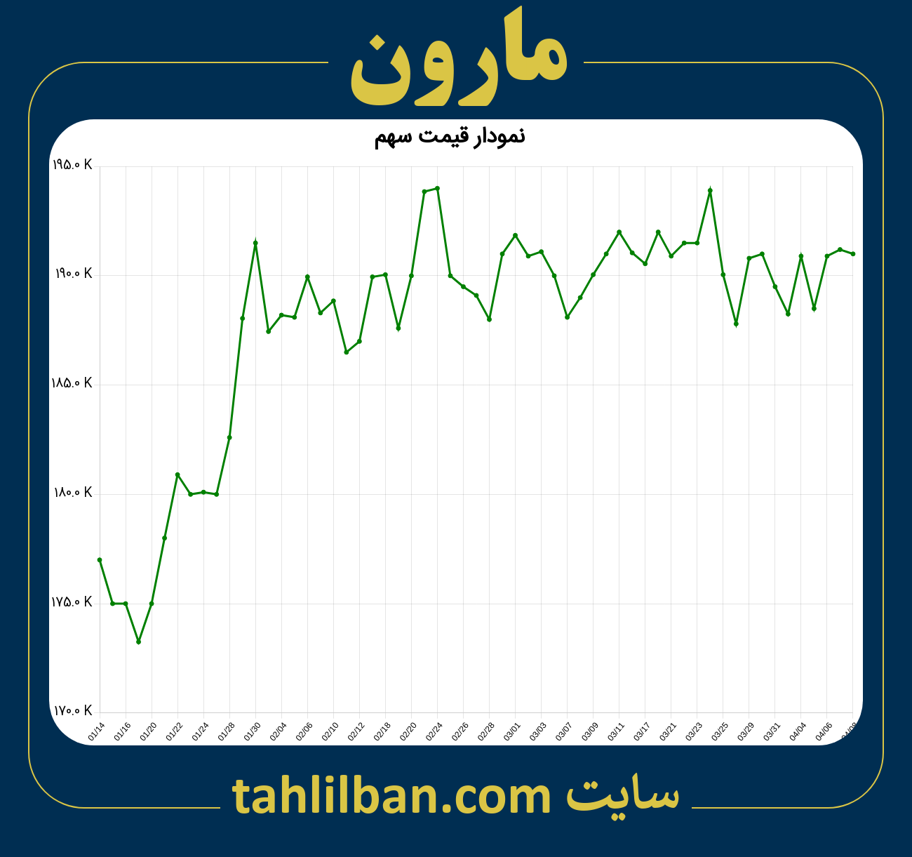 تصویر نمودار 3 ماهه قیمت سهم