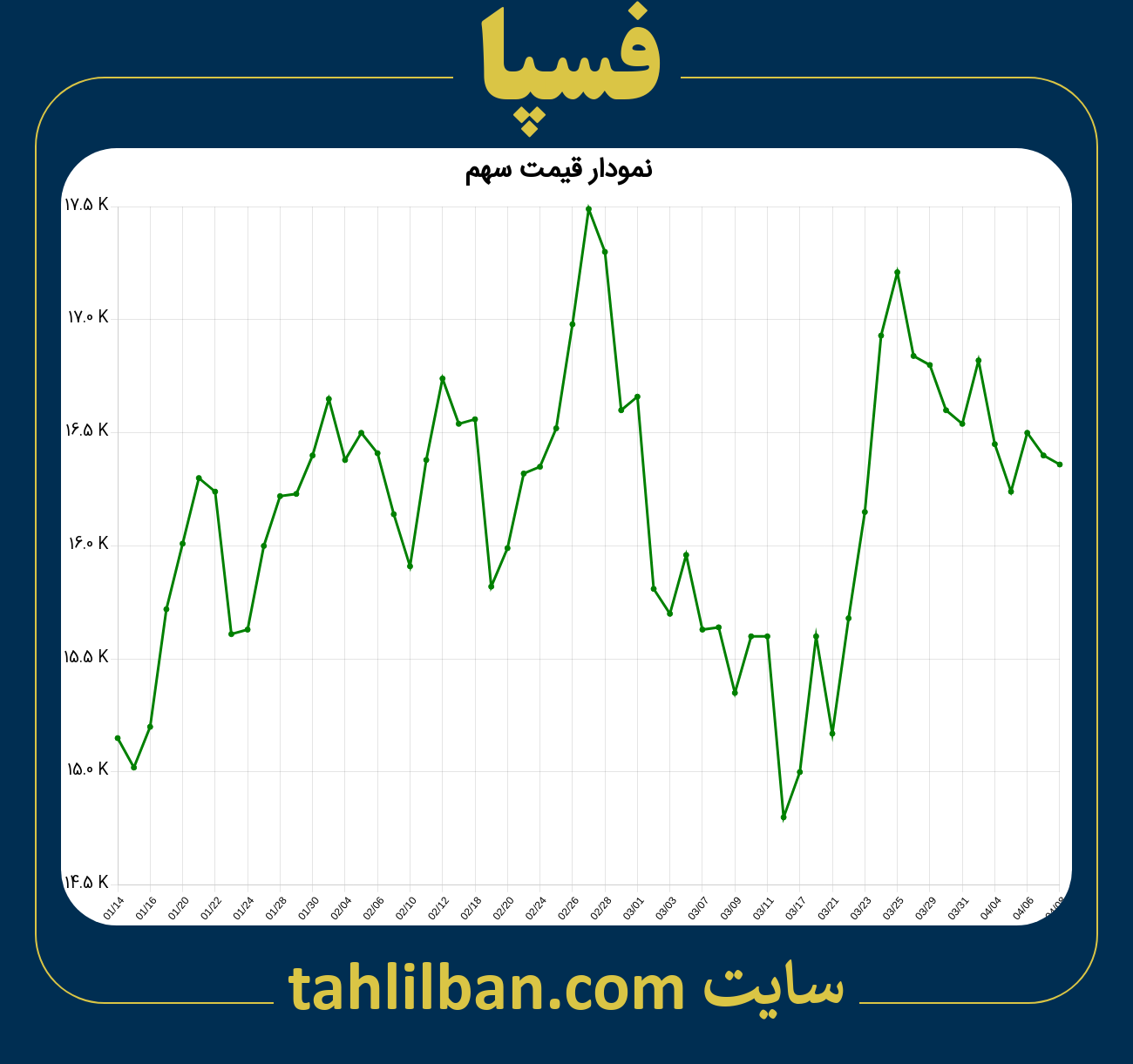 تصویر نمودار 3 ماهه قیمت سهم