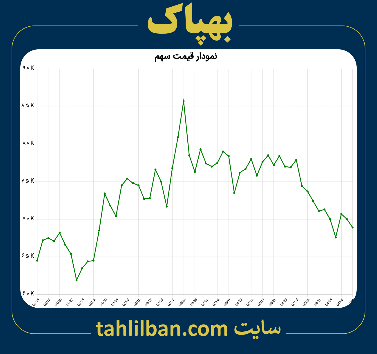 تصویر نمودار 3 ماهه قیمت سهم