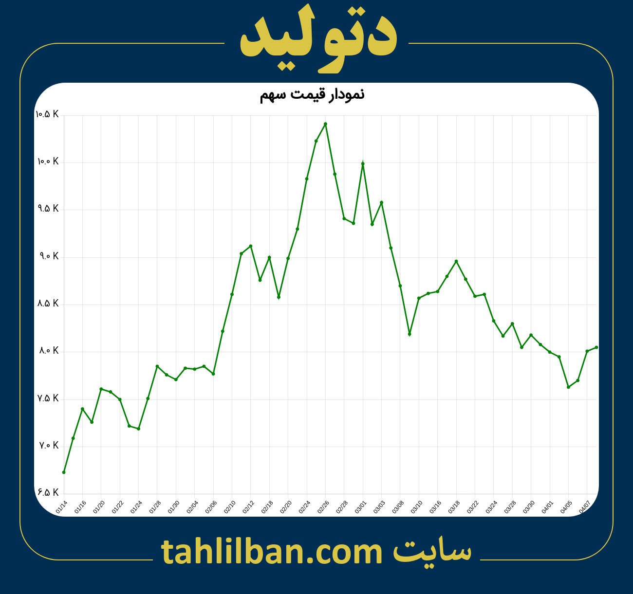 تصویر نمودار 3 ماهه قیمت سهم