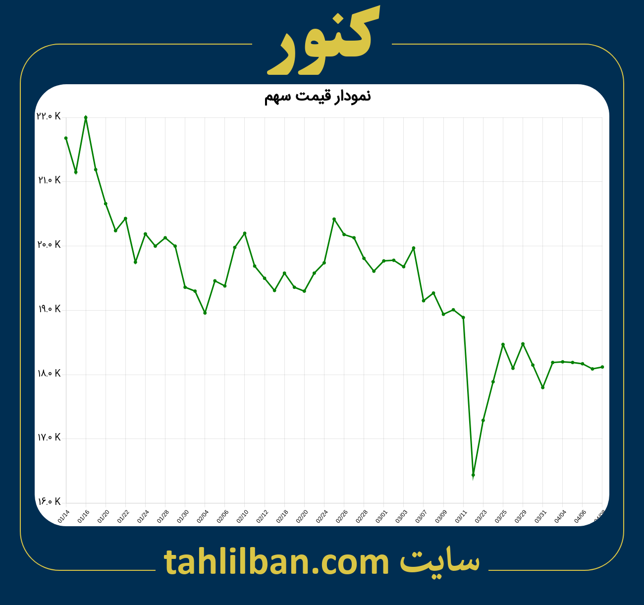 تصویر نمودار 3 ماهه قیمت سهم