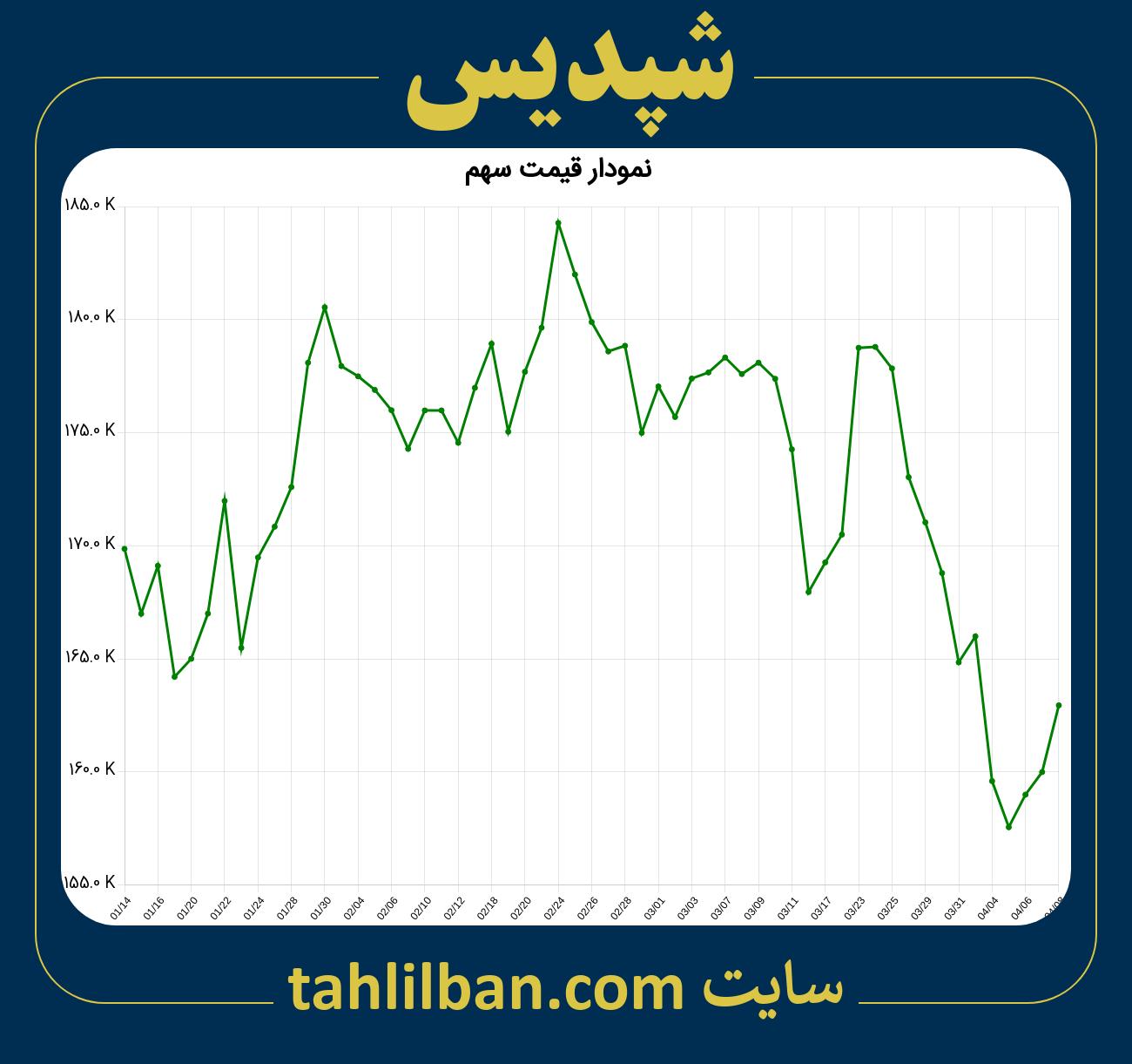 تصویر نمودار 3 ماهه قیمت سهم