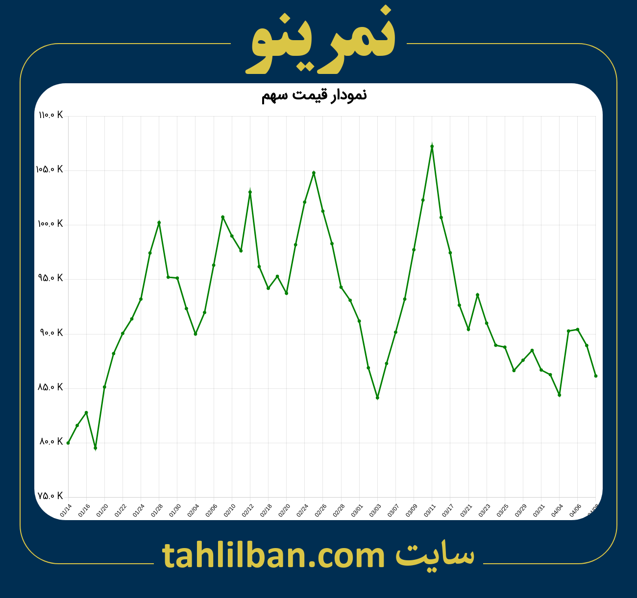 تصویر نمودار 3 ماهه قیمت سهم