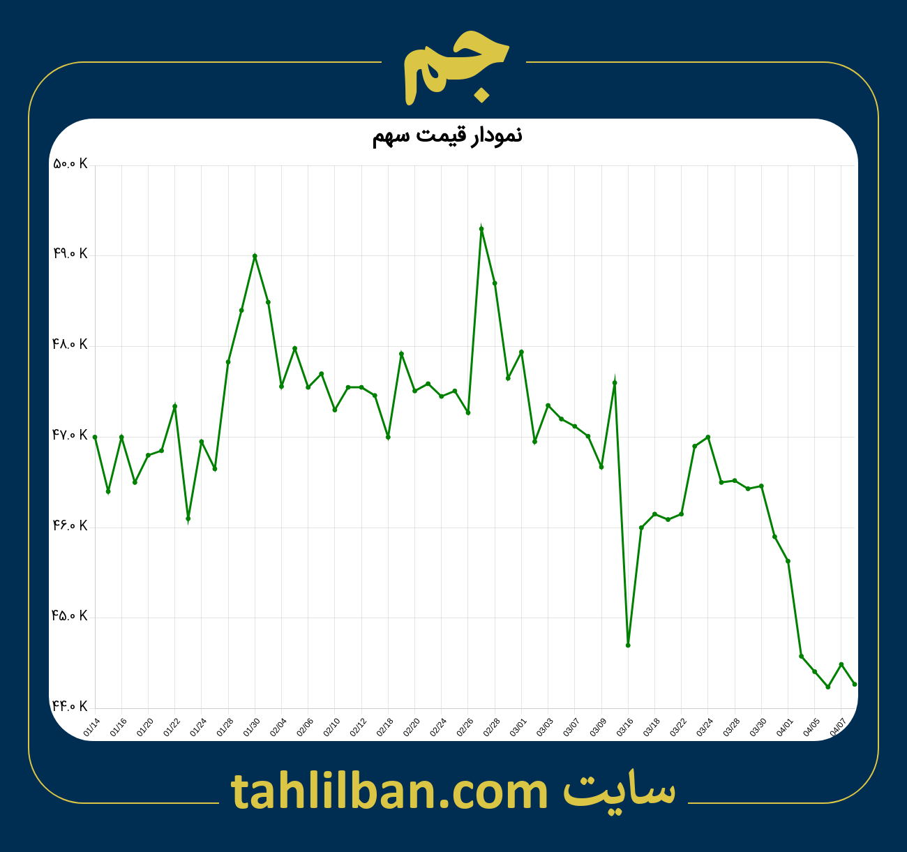 تصویر نمودار 3 ماهه قیمت سهم