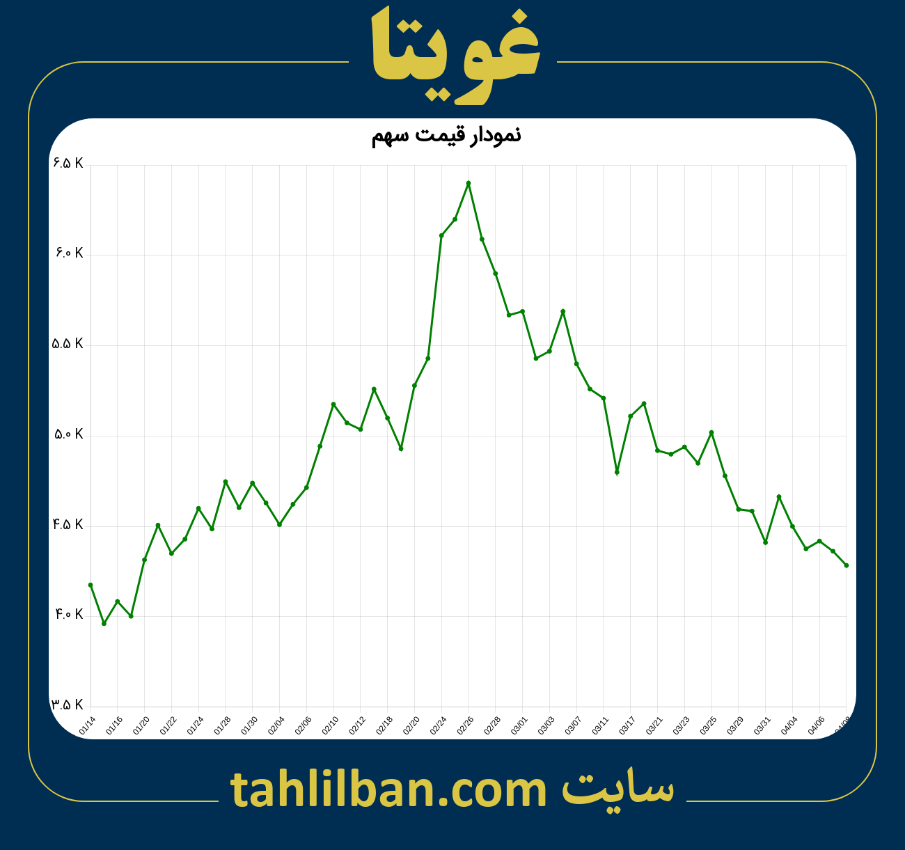 تصویر نمودار 3 ماهه قیمت سهم