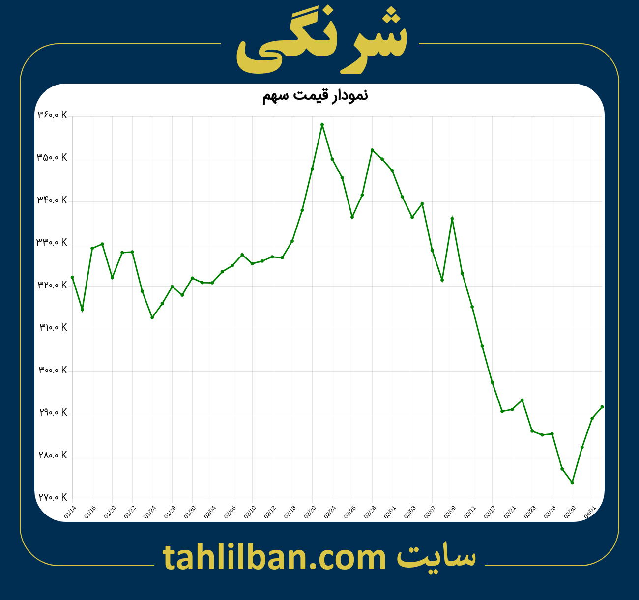 تصویر نمودار 3 ماهه قیمت سهم