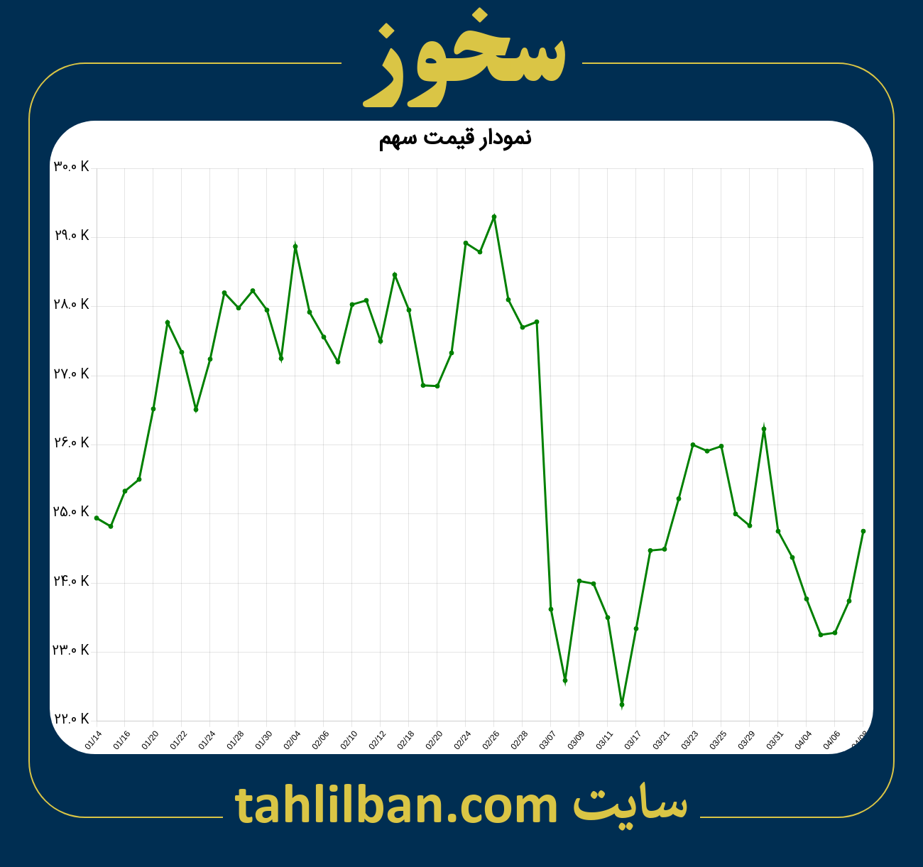 تصویر نمودار 3 ماهه قیمت سهم