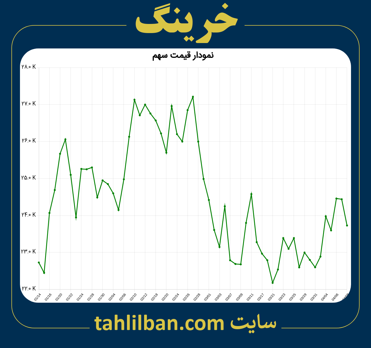 تصویر نمودار 3 ماهه قیمت سهم