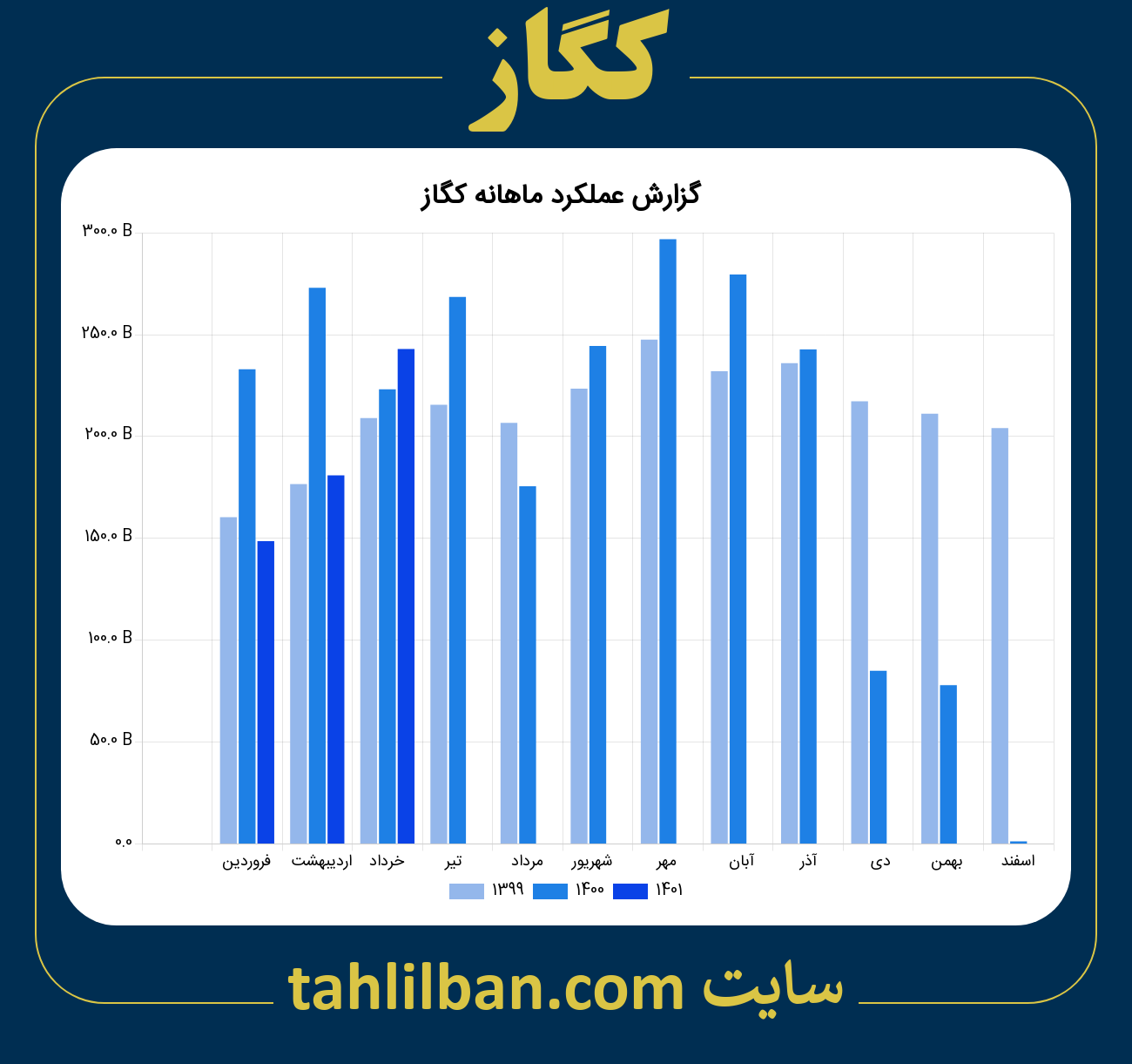 تصویر نمودار ماهانه