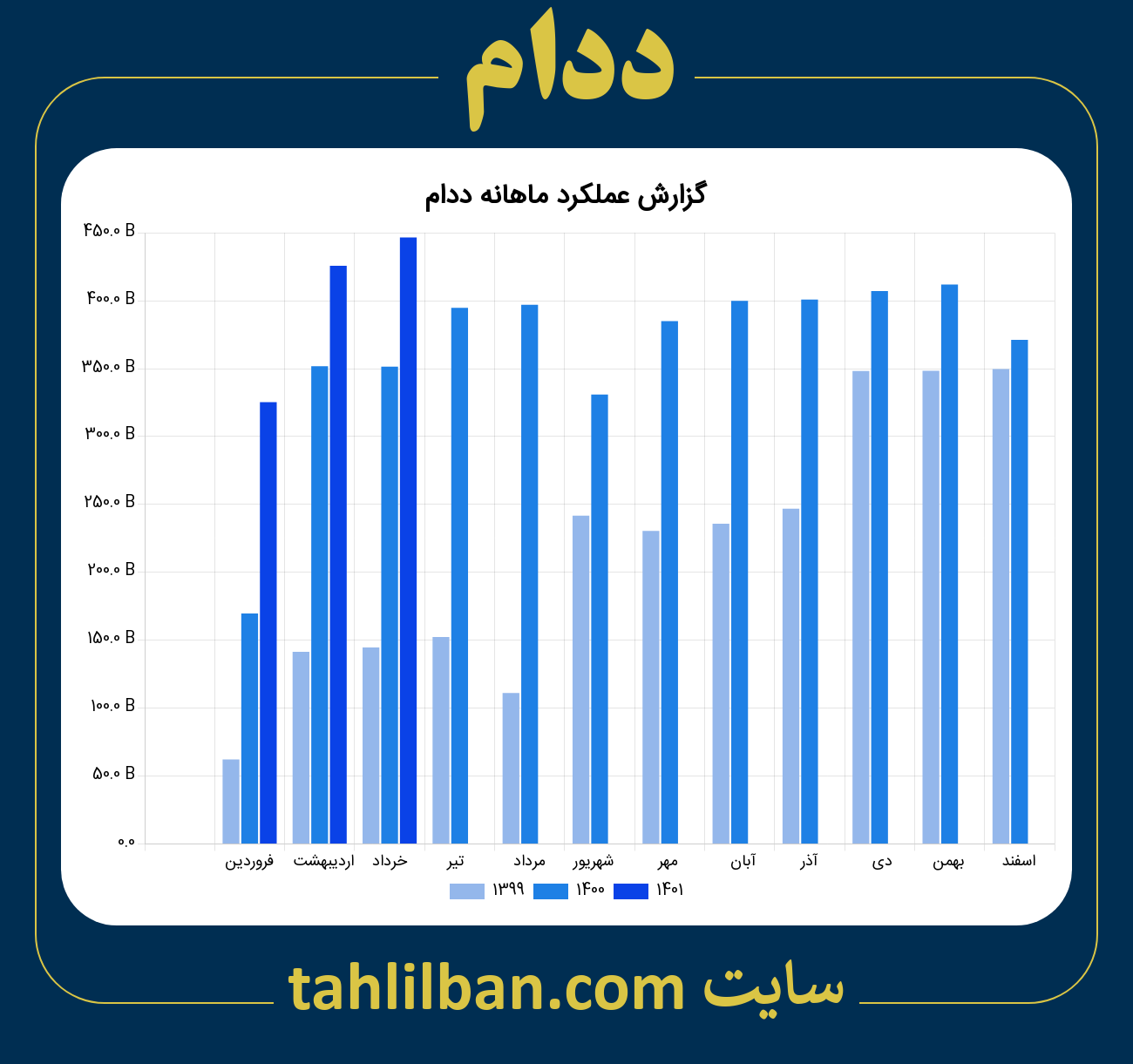 تصویر نمودار ماهانه