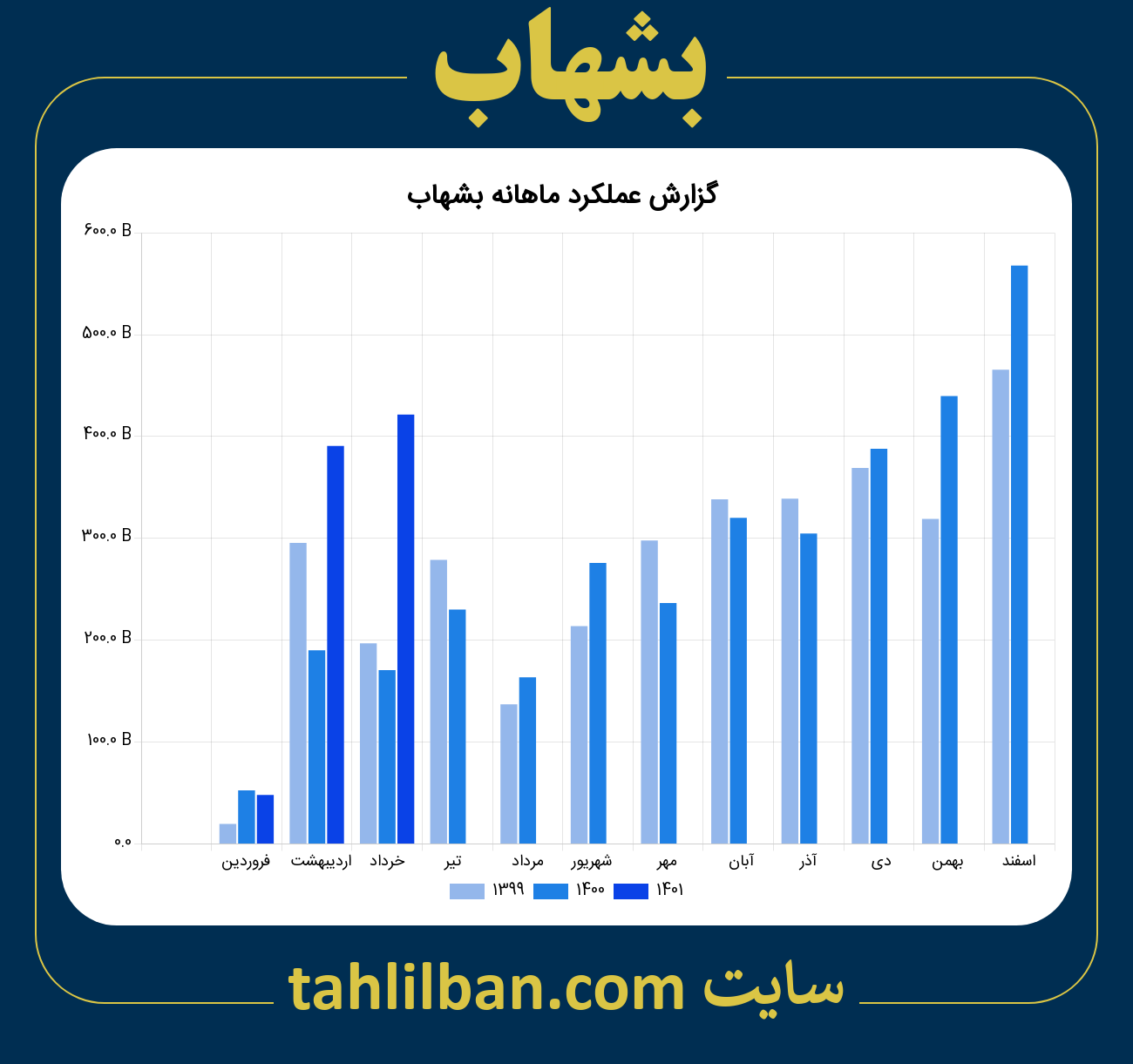 تصویر نمودار ماهانه