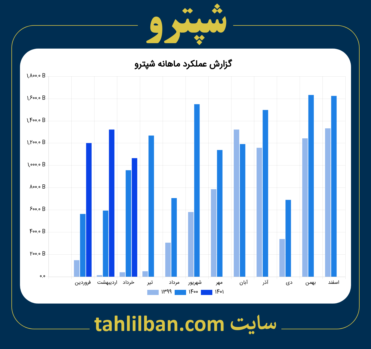 تصویر نمودار ماهانه