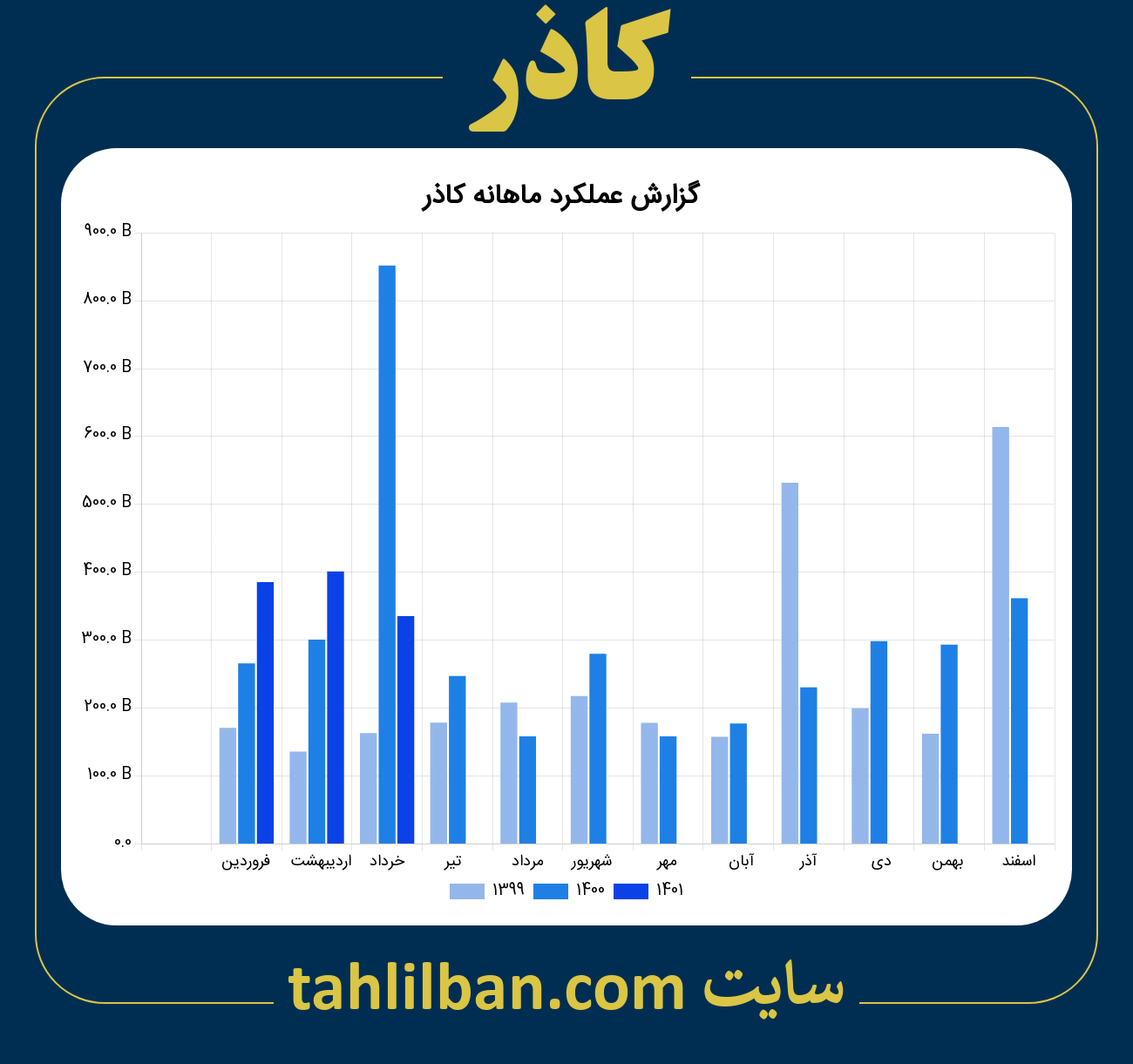 تصویر نمودار ماهانه