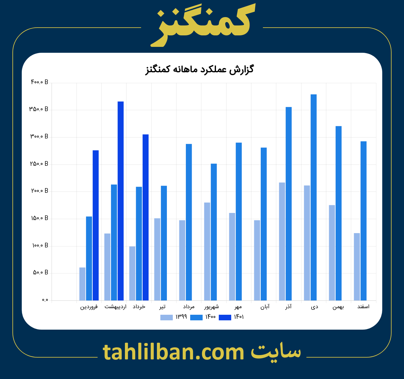 تصویر نمودار ماهانه