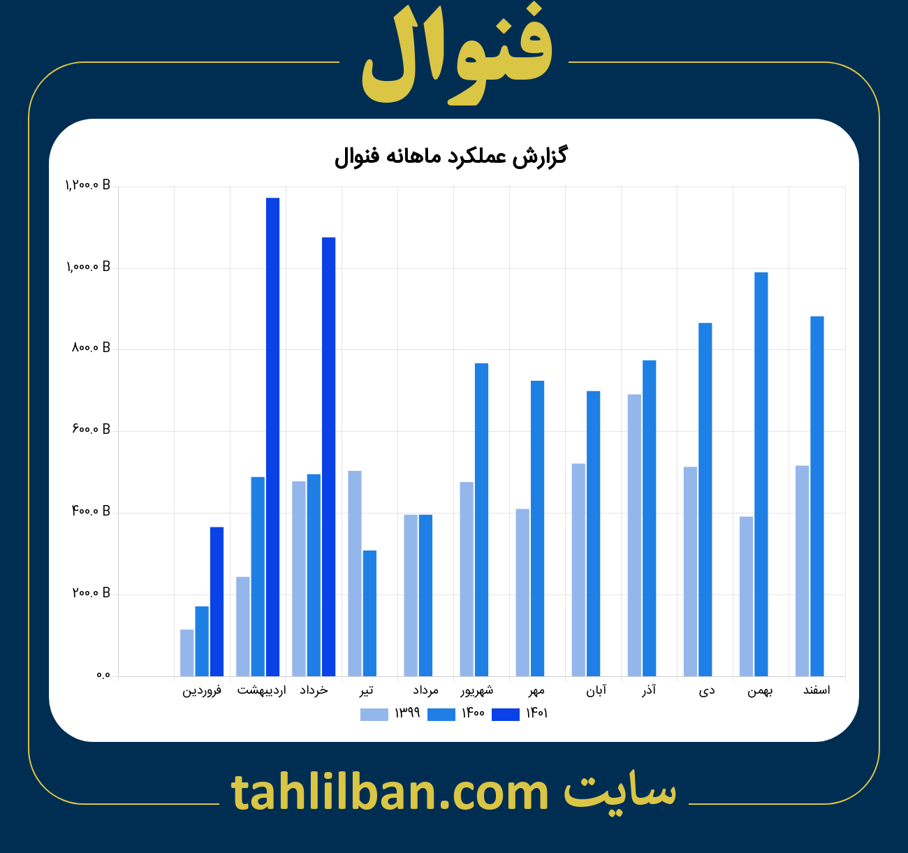 تصویر نمودار ماهانه