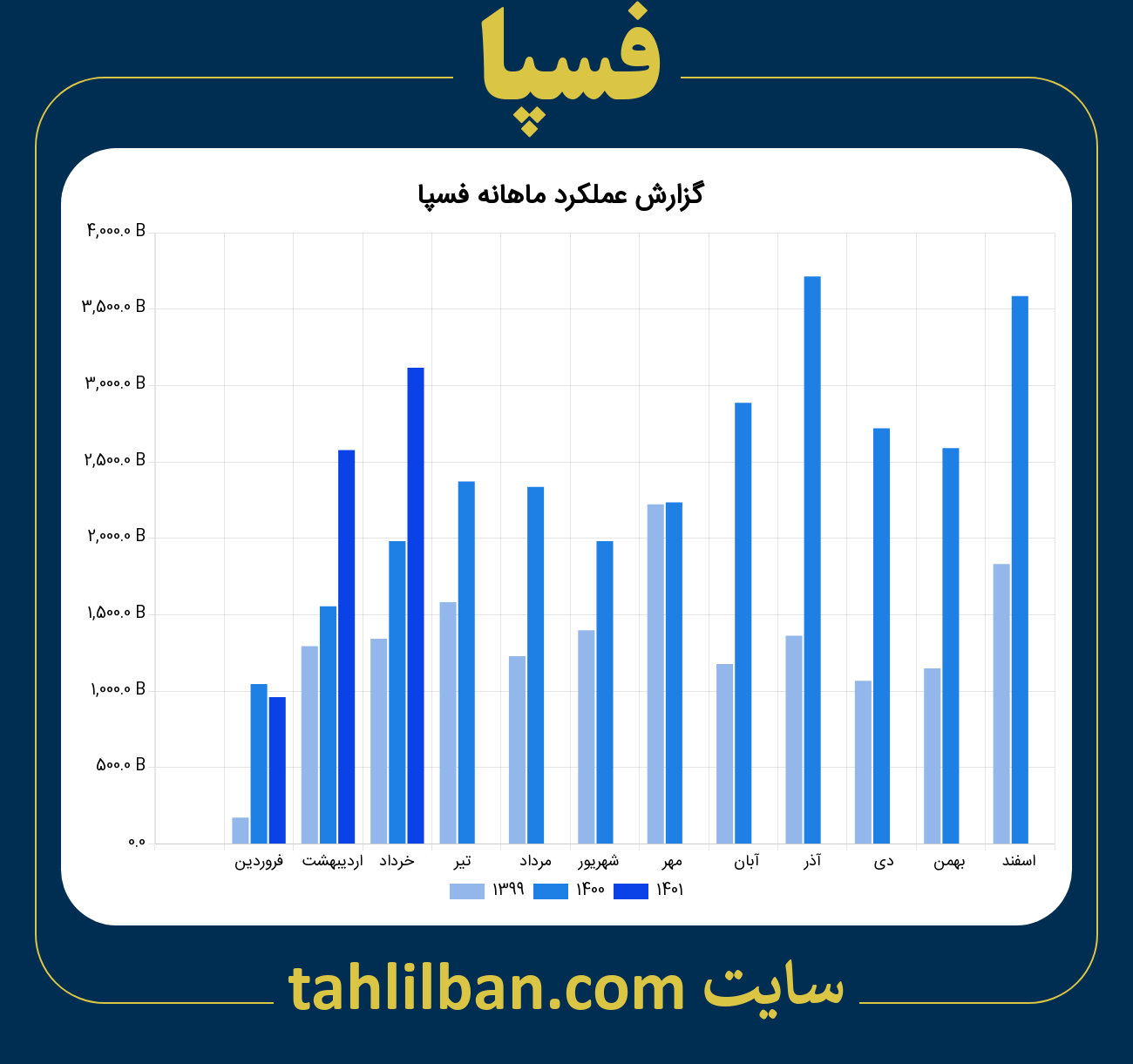 تصویر نمودار ماهانه