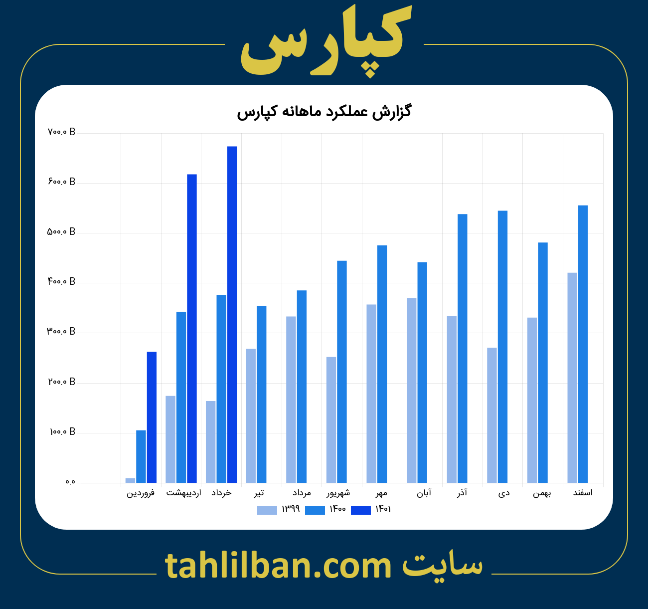 تصویر نمودار ماهانه