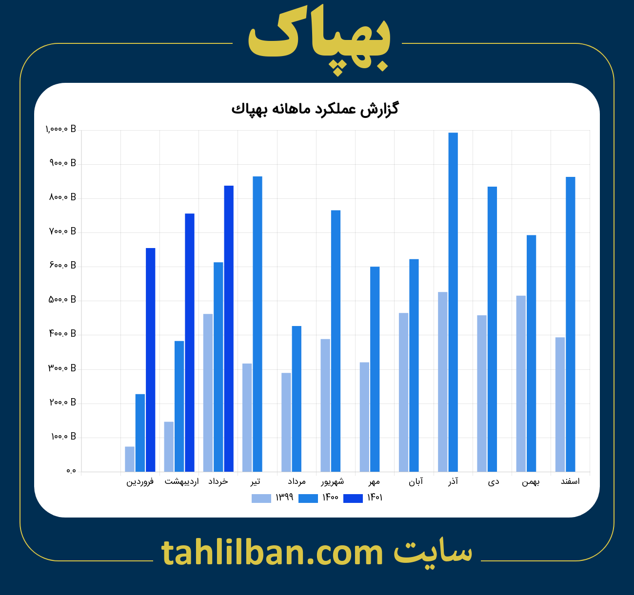 تصویر نمودار ماهانه