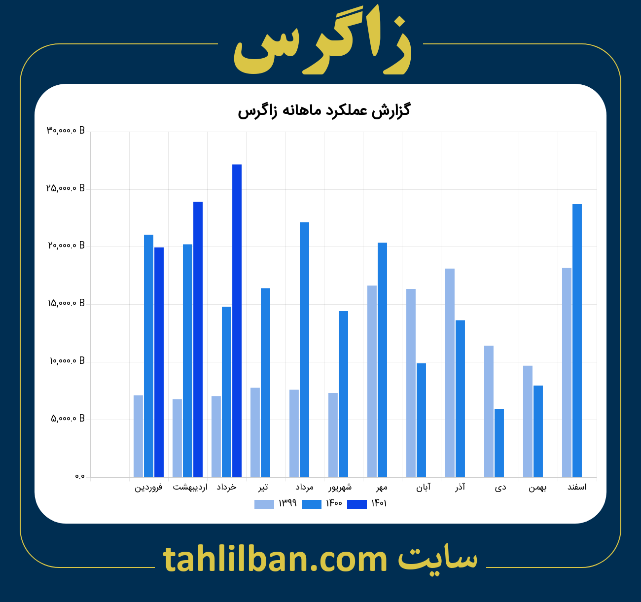 تصویر نمودار ماهانه