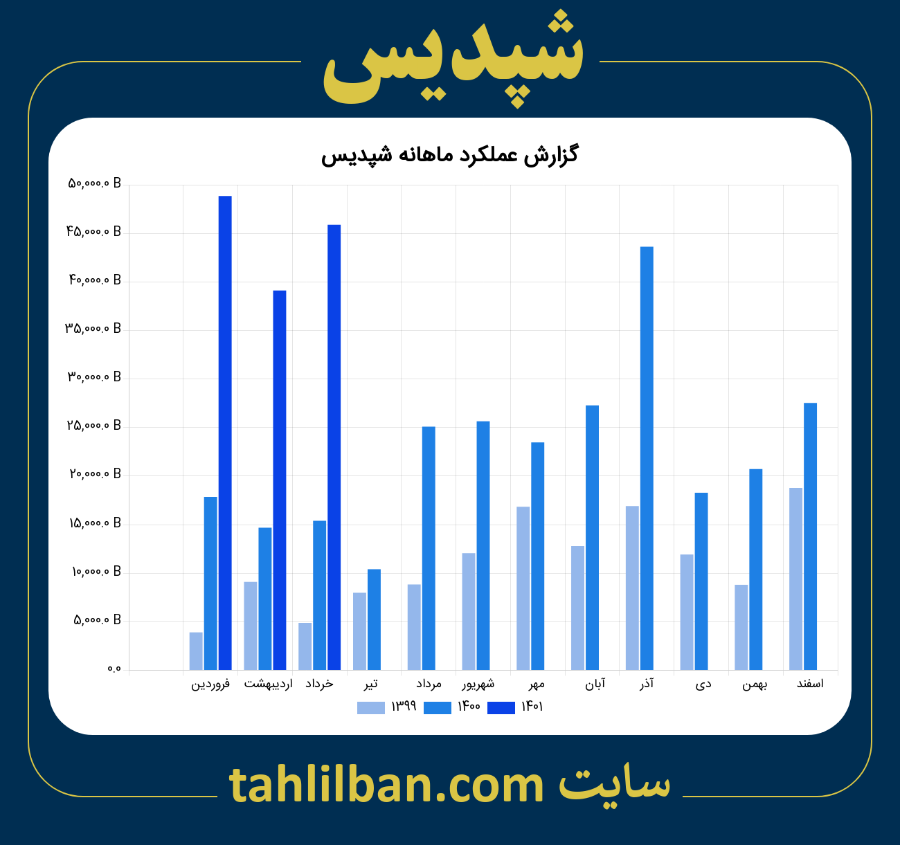 تصویر نمودار ماهانه