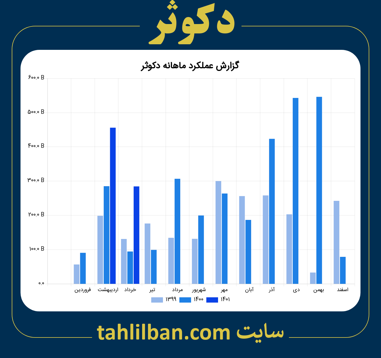 تصویر نمودار ماهانه