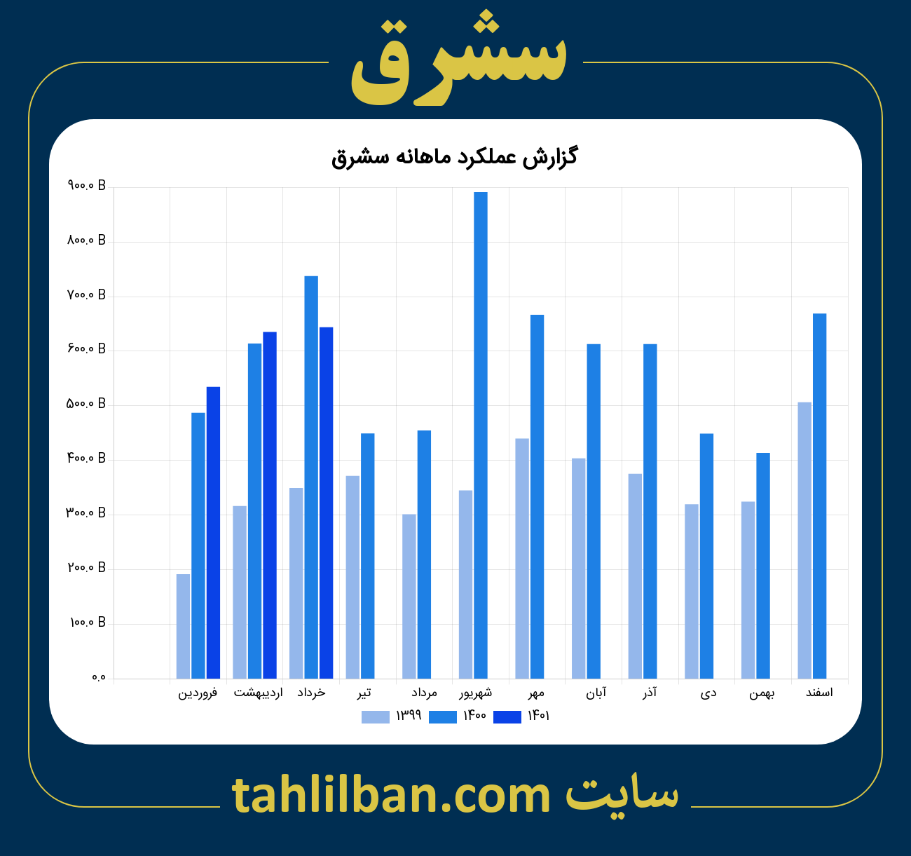 تصویر نمودار ماهانه