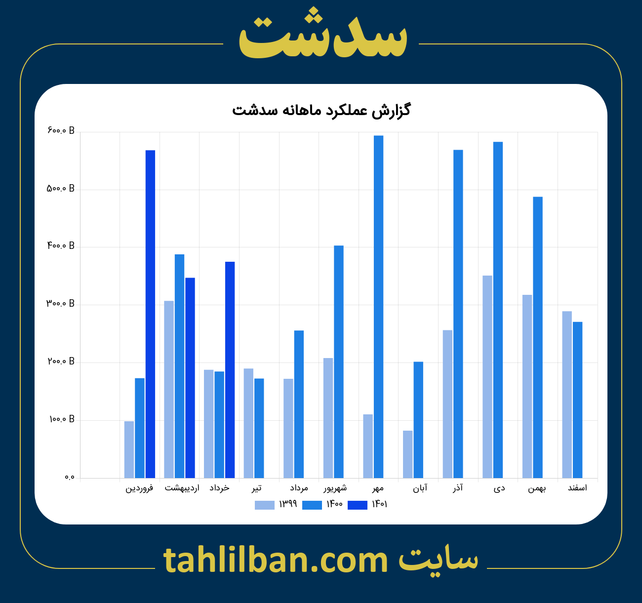 تصویر نمودار ماهانه