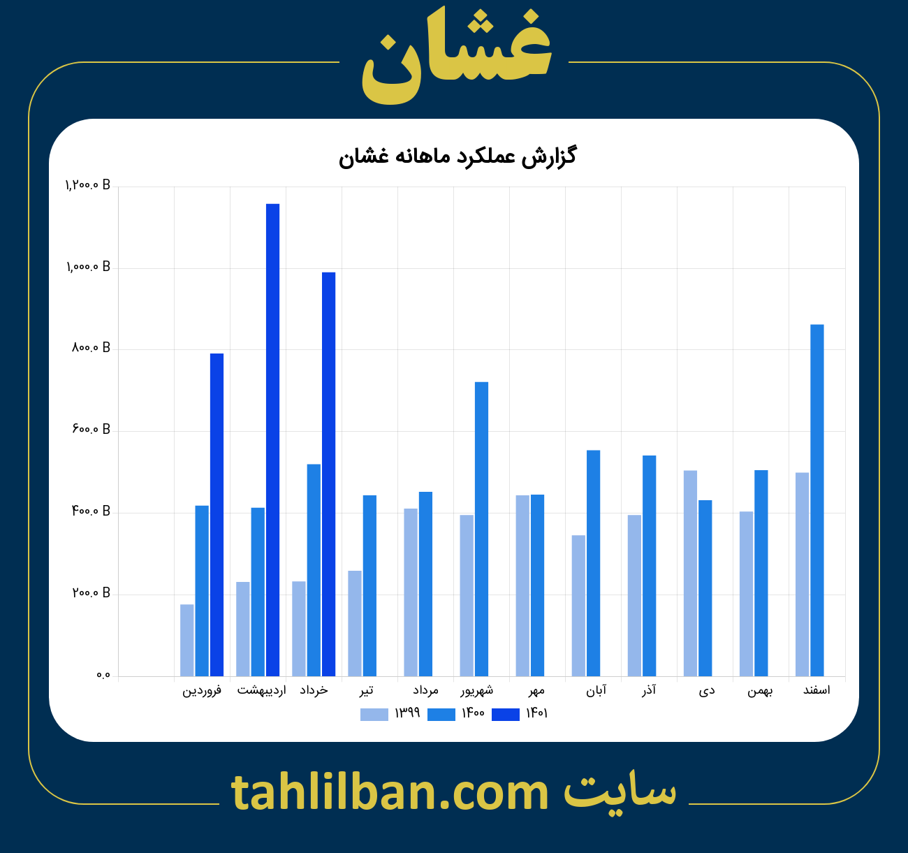 تصویر نمودار ماهانه