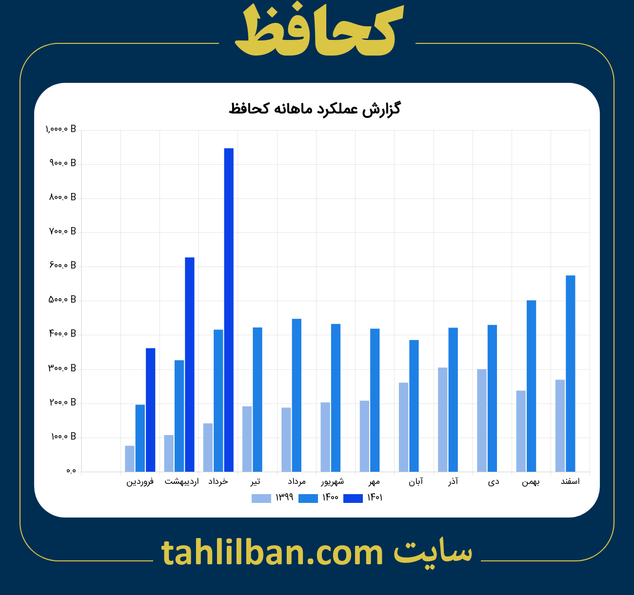 تصویر نمودار ماهانه