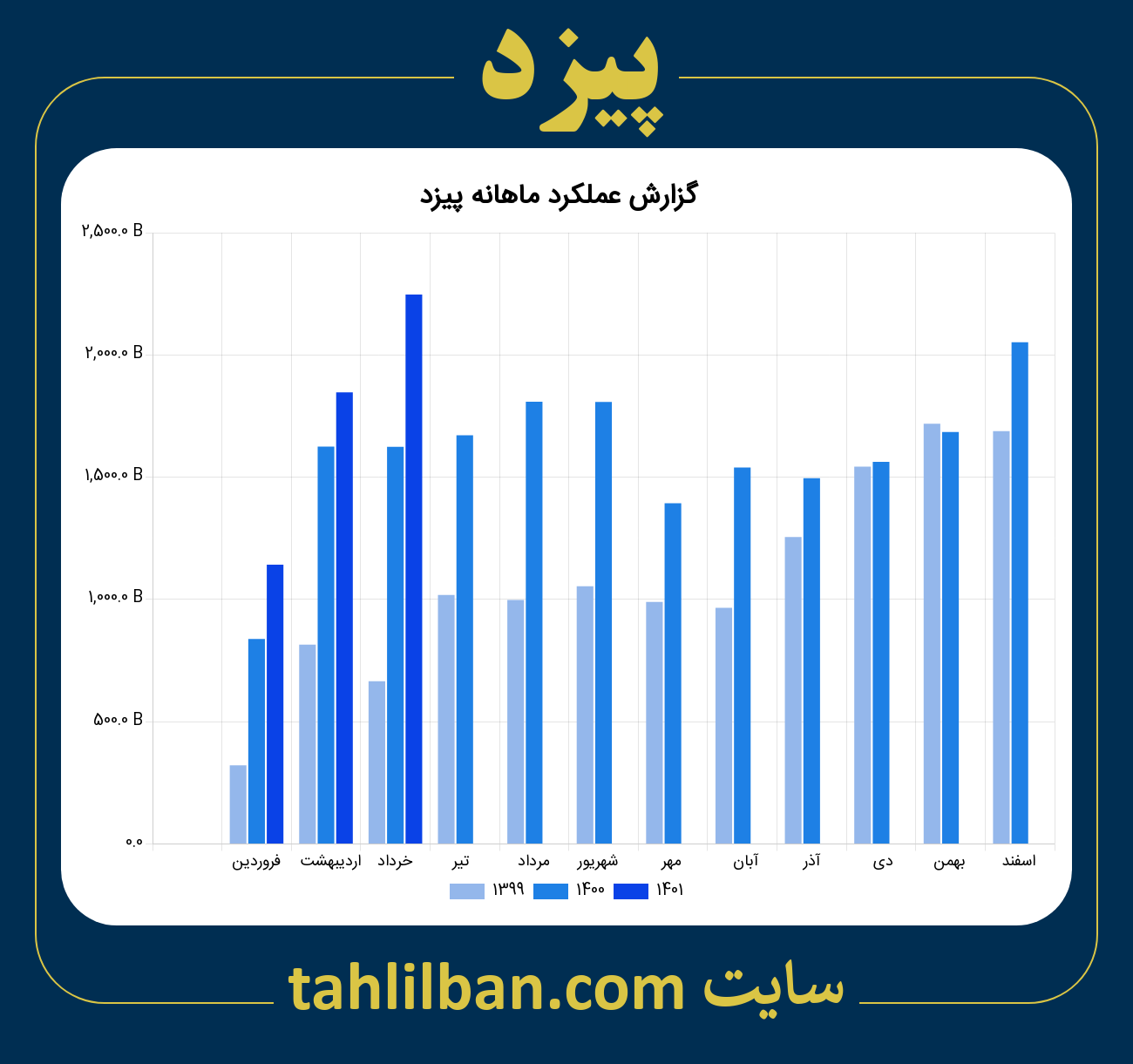 تصویر نمودار ماهانه