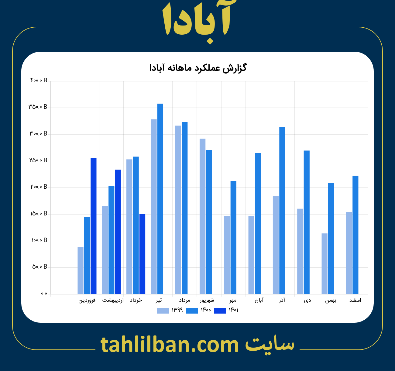 تصویر نمودار ماهانه