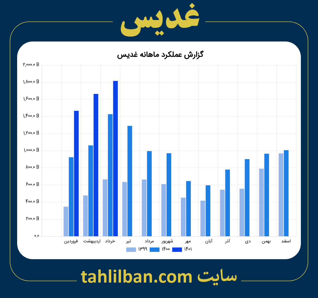 تصویر نمودار ماهانه