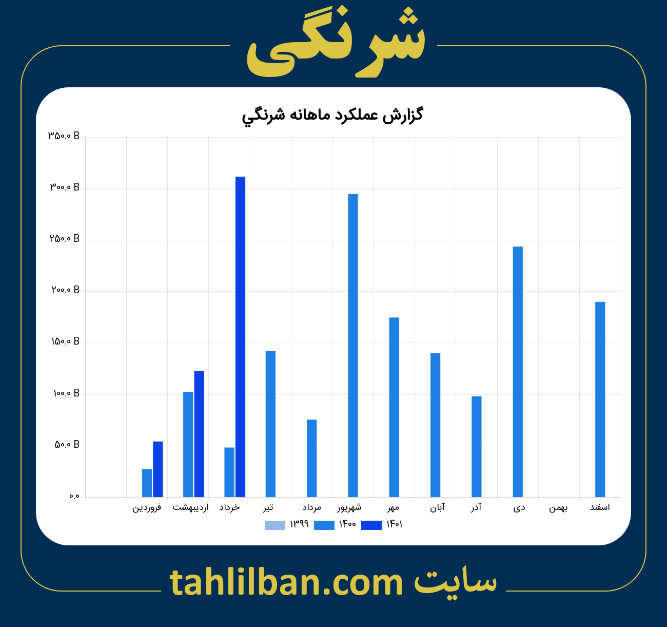 تصویر نمودار ماهانه