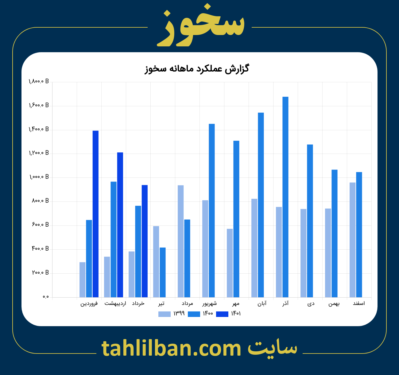 تصویر نمودار ماهانه