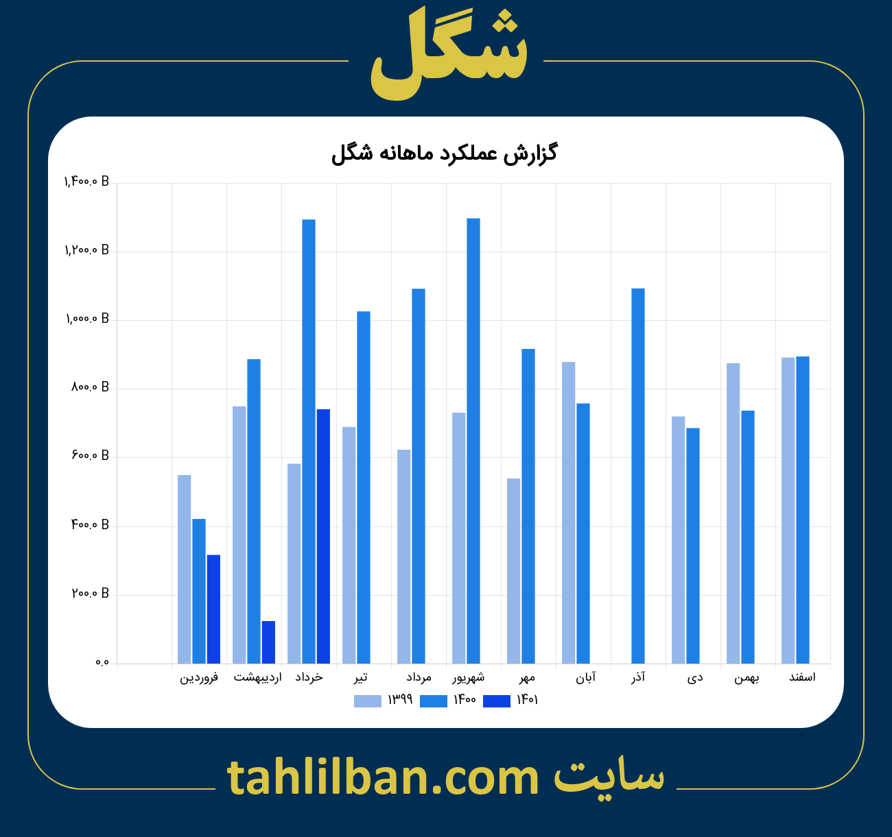 تصویر نمودار ماهانه