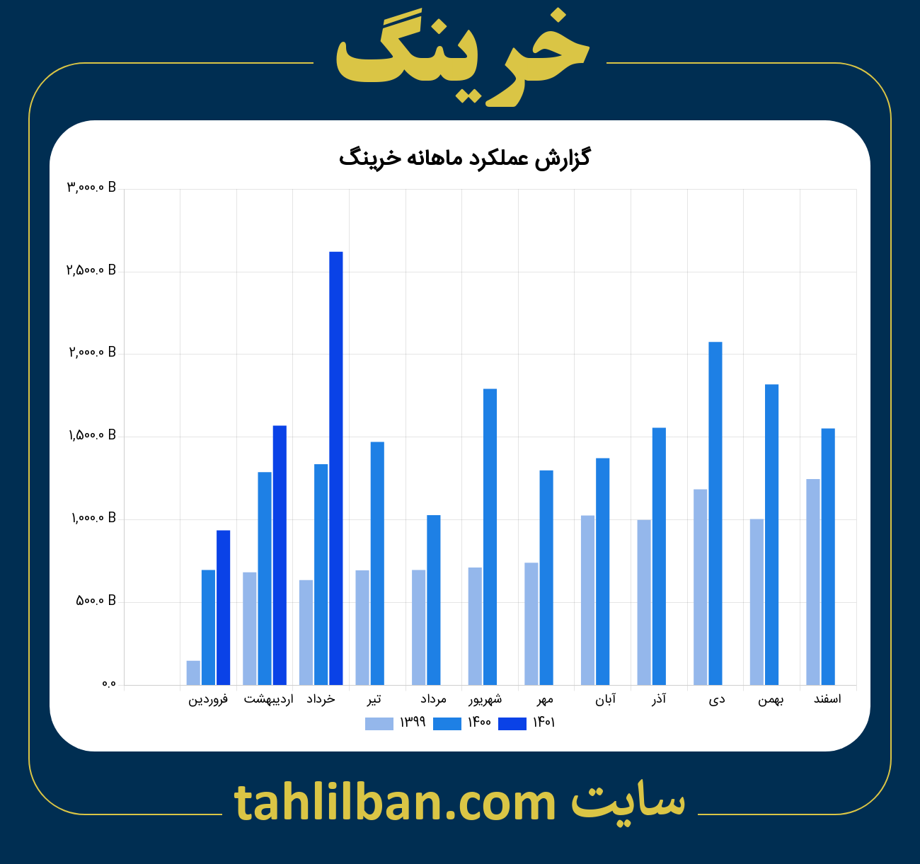 تصویر نمودار ماهانه