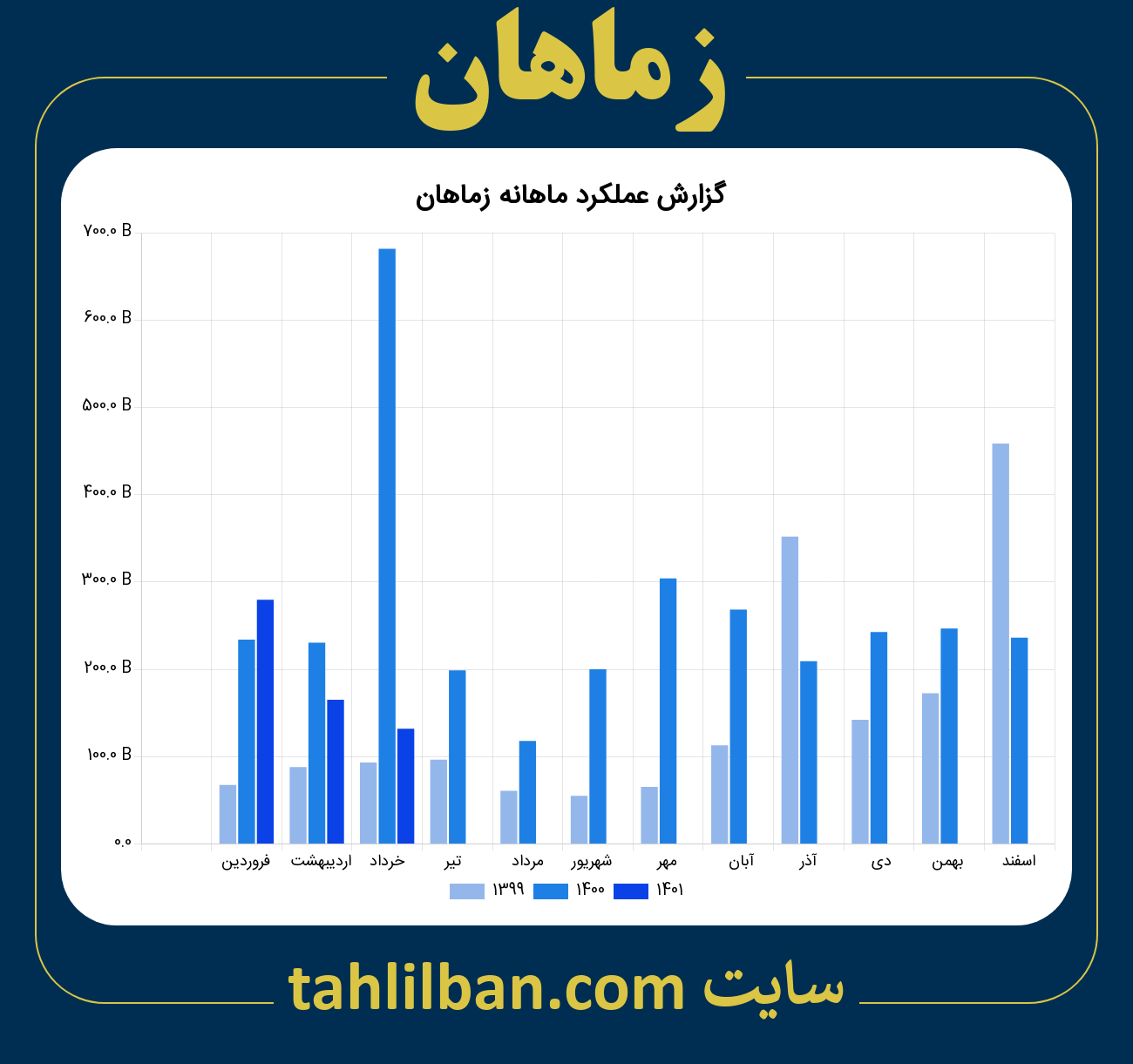 تصویر نمودار ماهانه