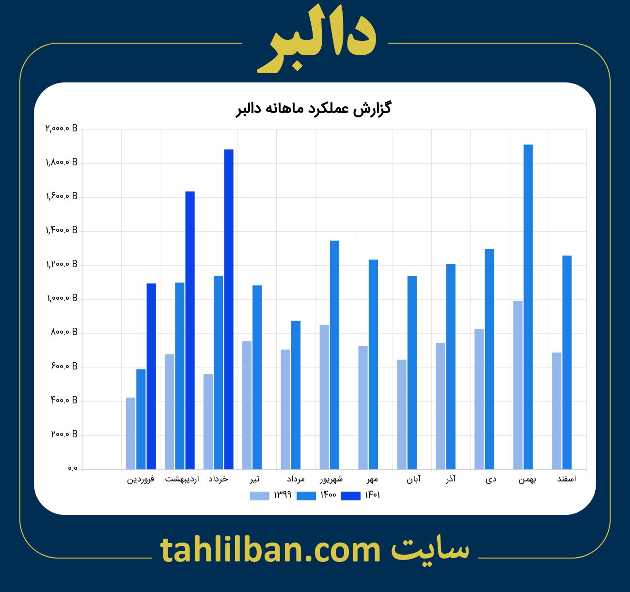 تصویر نمودار ماهانه