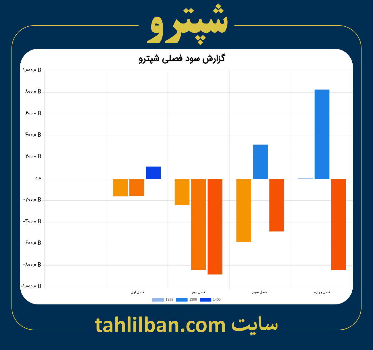 تصویر نمودار گزارش فصلی