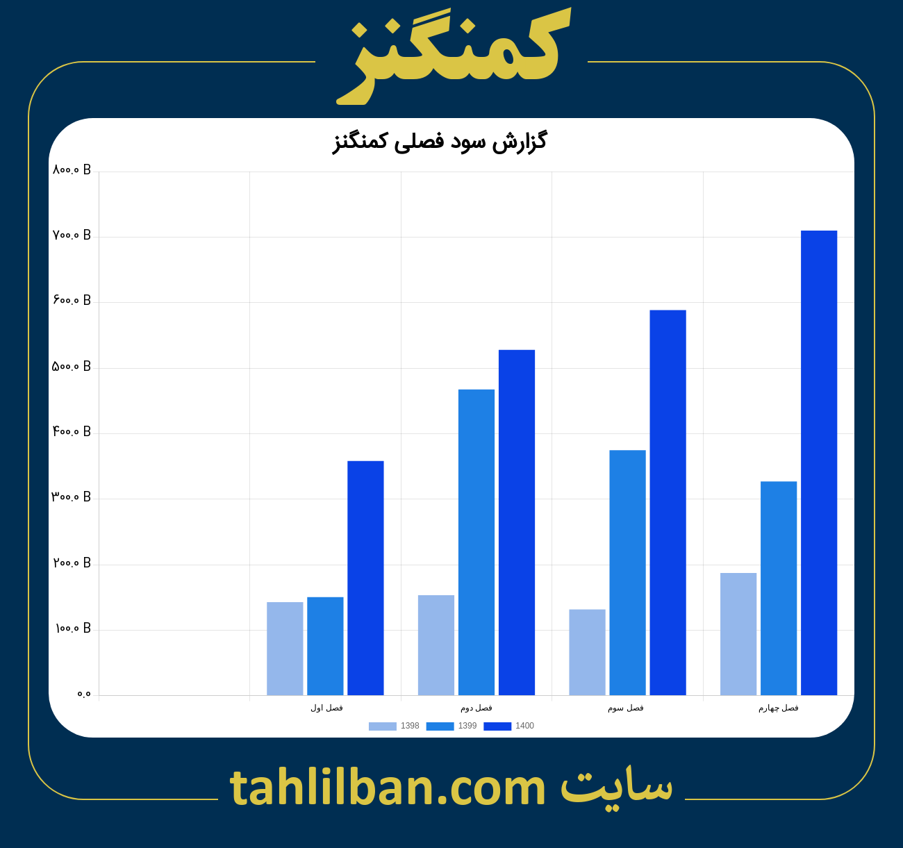 تصویر نمودار گزارش فصلی