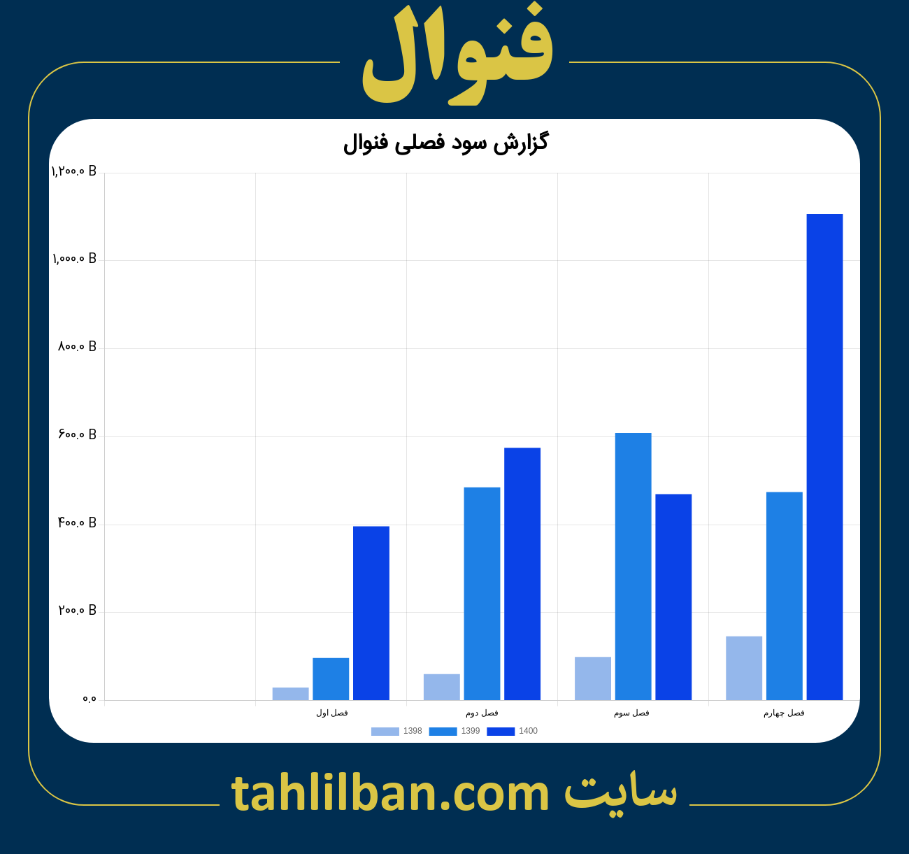 تصویر نمودار گزارش فصلی