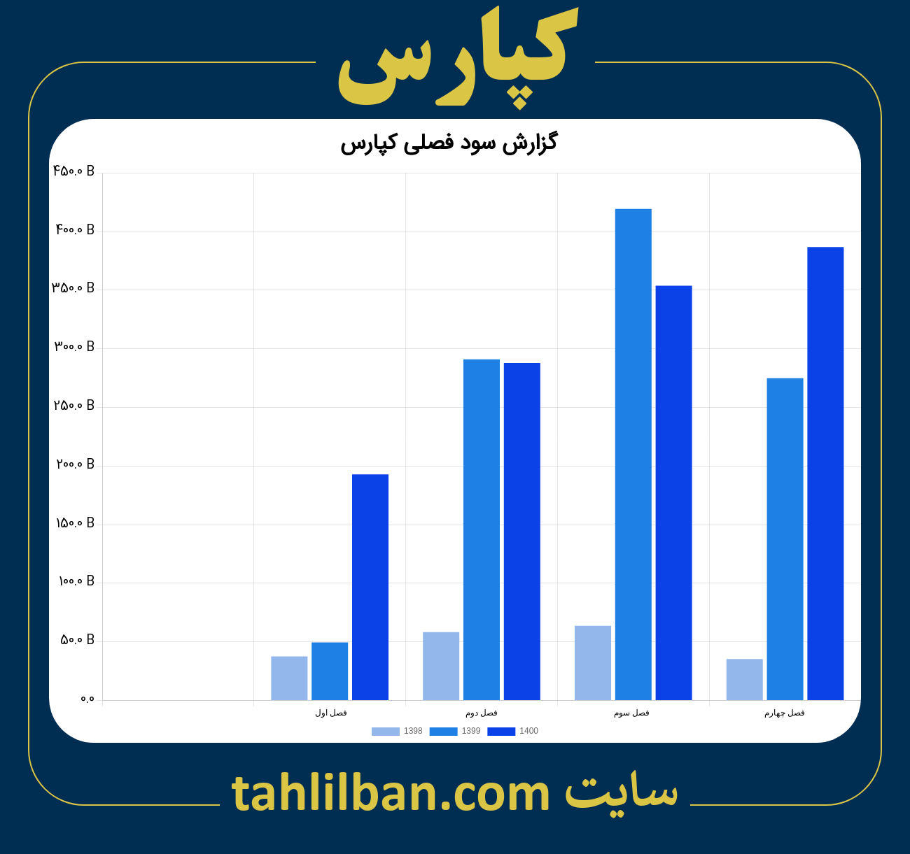 تصویر نمودار گزارش فصلی